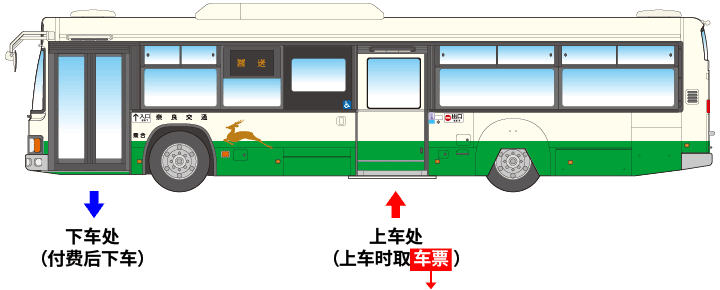 Rear-boarding type