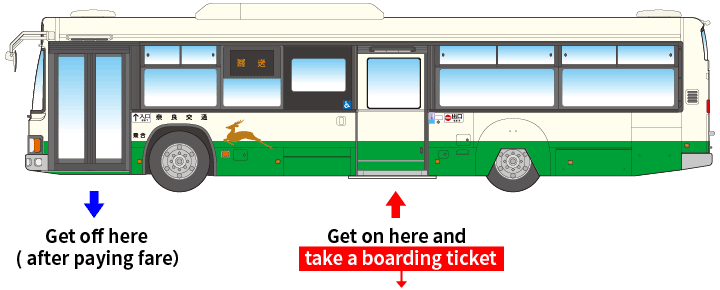 Rear-boarding type