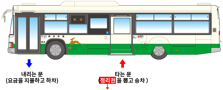 Rear-boarding type