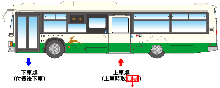 Rear-boarding type