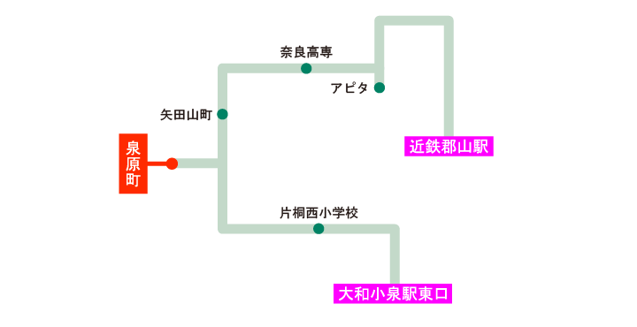 近鉄郡山駅・JR大和小泉駅行きバス 路線図
