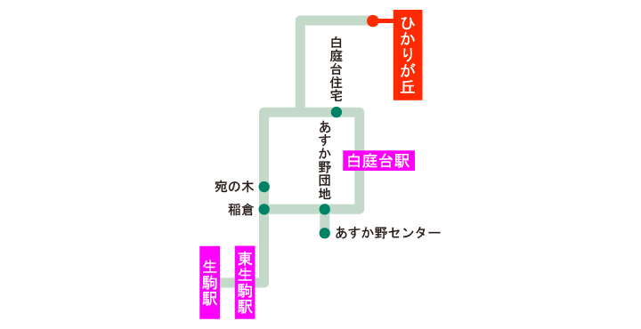 近鉄学園前駅行きバス 路線図