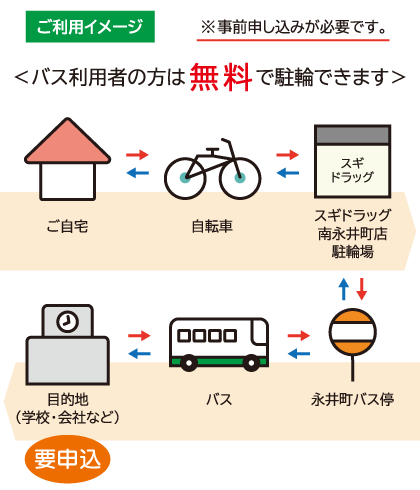 ご利用イメージ　ザ・ビッグエクストラ大安寺店
<バス利用者の方は無料で駐輪できます>
ご自宅⇔自転車⇔ザ・ビッグエクストラ大安寺店駐輪場⇔大安寺バス停⇔バス⇔目的地