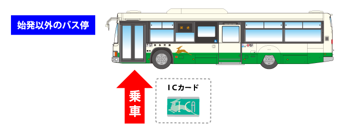 申告後払い方式(駅 → 住宅地)の乗車について:始発以外のバス停の場合