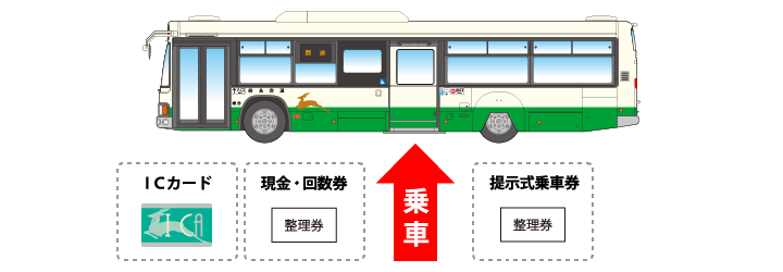 整理券方式 | 奈良交通公式ホームページ