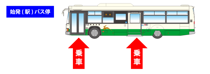 申告後払い方式(駅 → 住宅地)の乗車について:始発バス停の場合