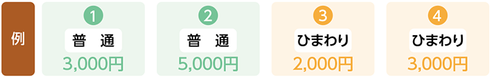 チャージの上限例