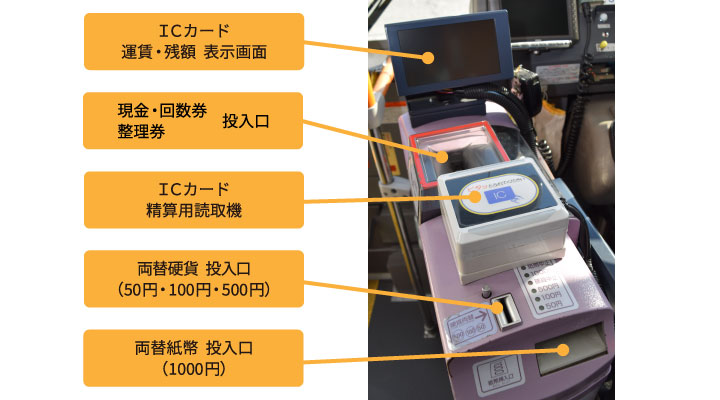 整理券方式 | 奈良交通公式ホームページ