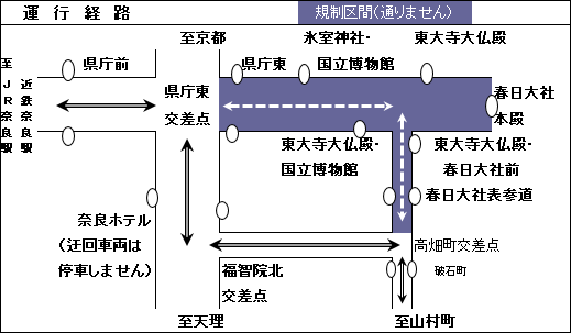運行経路