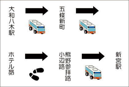 スマホ用画像:コース説明:大和八木駅→五條新町→ホテル昴→熊野参拝路小辺路→新宮駅