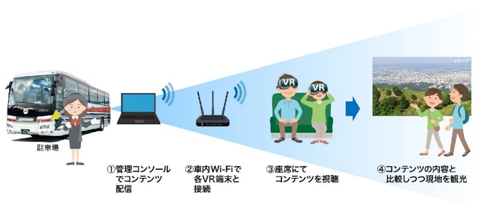 VR提供イメージ